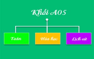 Khối A05 gồm những môn nào? Những trường nào xét tuyển khối A05?