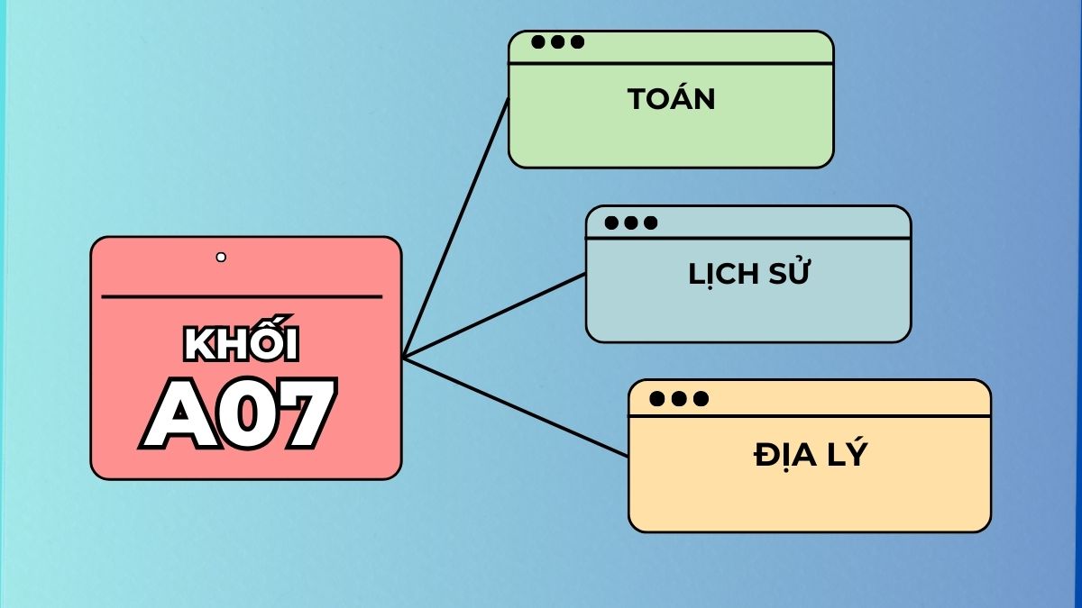 Khối A07 là khối thi mở rộng từ khối A truyền thống, mang đến những cơ hội học tập đa dạng